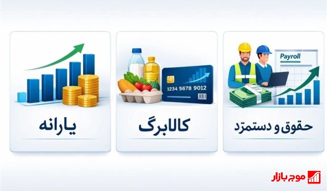 راهنمای کامل ثبت اعتراض به قطع یارانه و تغییر دهک‌بندی؛ روش‌های آنلاین و تلفنی