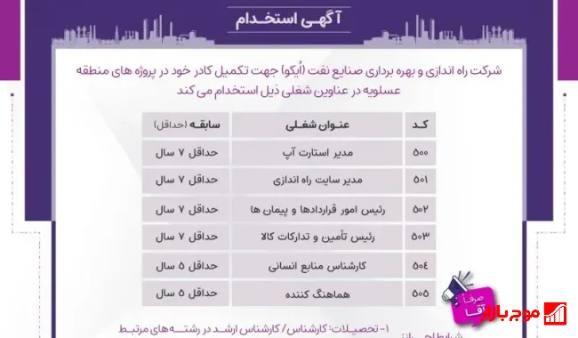 استخدام شرکت راه‌اندازی و بهره‌برداری صنایع نفت (OICO) در ۶ ردیف شغلی تخصصی برای عسلویه